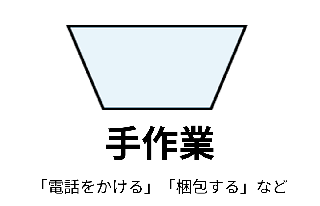 フローチャートの手作業記号